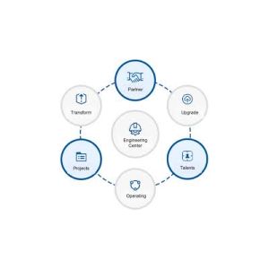 School-enterprise cooperation